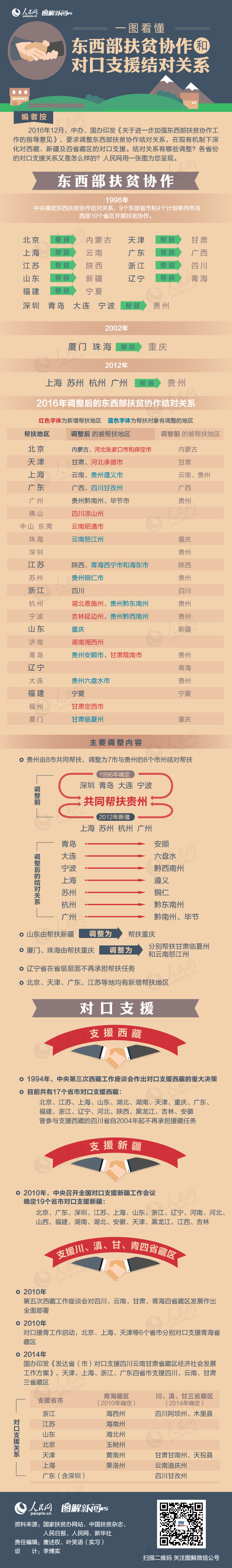 2017年廣東公務員考試時政