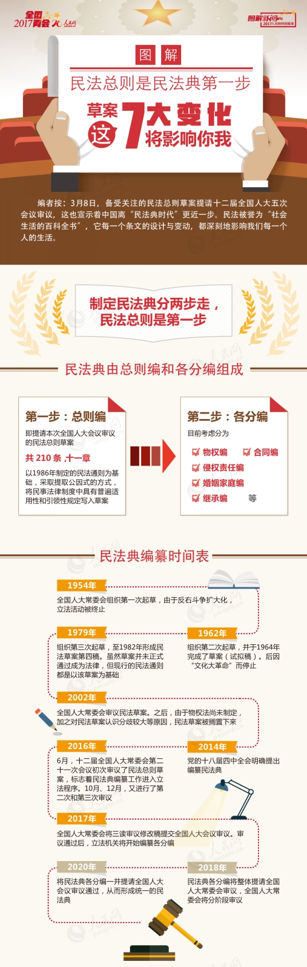 2017年廣東公務員考試時政